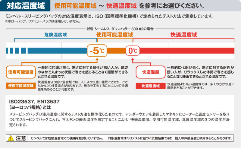 モンベル温度表記